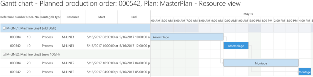 Running a master plan with finite capacity and impact of bottleneck ...