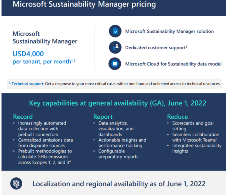 Microsoft Sustainability Manager - Overview - D365Tour